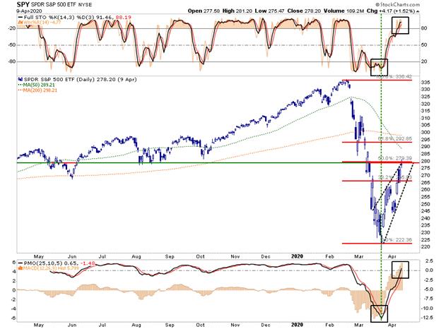 S&P 500 ETF